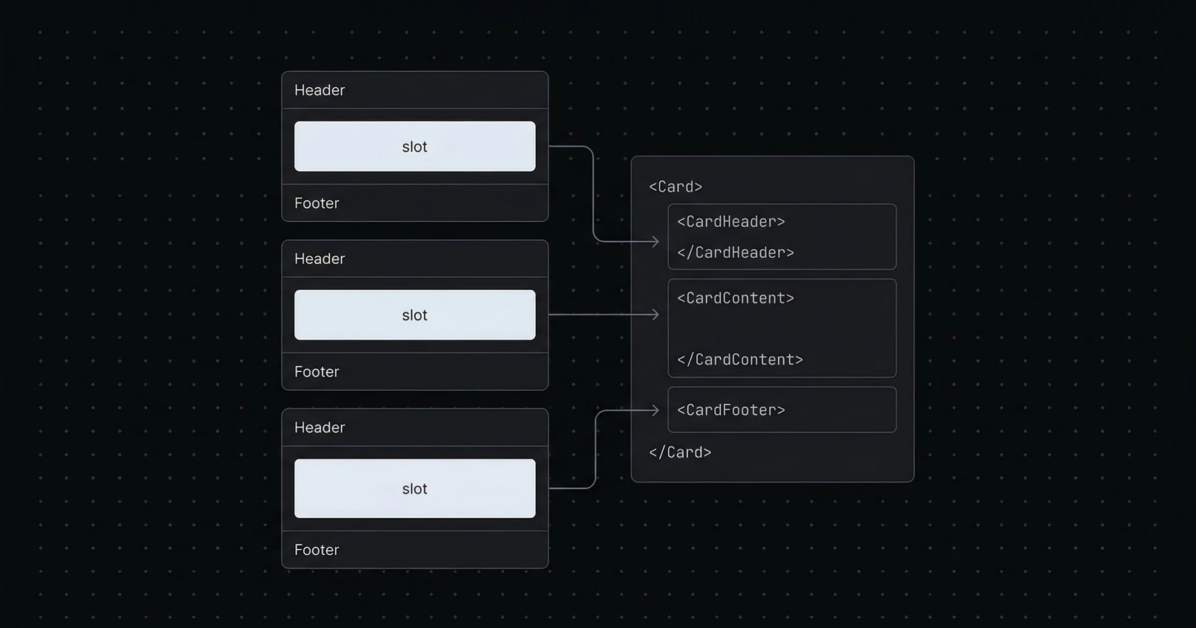 Figma slots explained: building flexible components without detaching ...